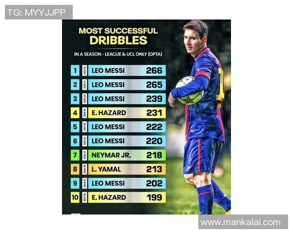 梅西的足球传奇之路与他在国际舞台上的辉煌成就分析