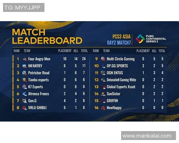 南京篮球队以94分领跑洲际杯积分榜展现强大实力