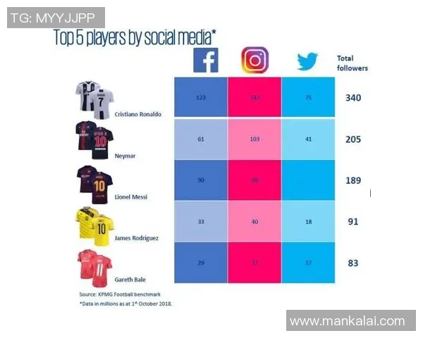 江西足球明星代言品牌盘点及其影响力分析 江西足球明星代言品牌盘点及其影响力分析